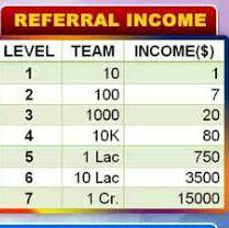 Earn money free part time