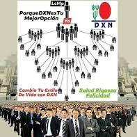 Healthy and financial wealth with DXN