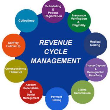 RCM / AR Caller Jobs