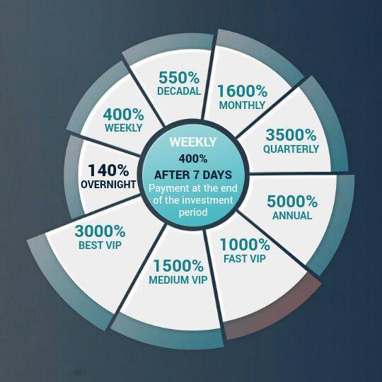 💸No.1 Investments plans💱