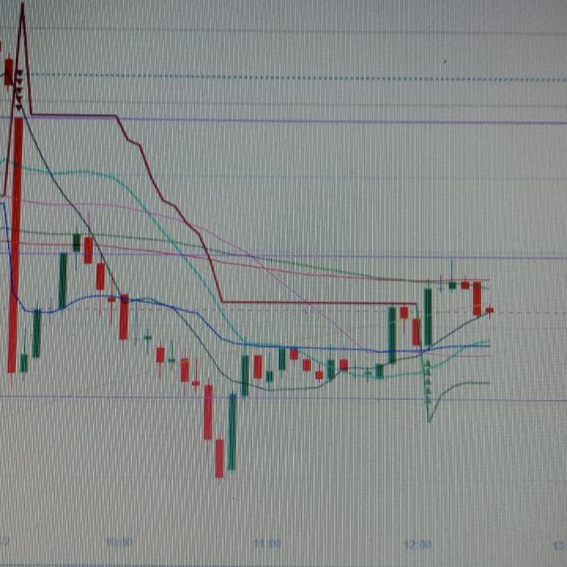 intraday call & swing 😀